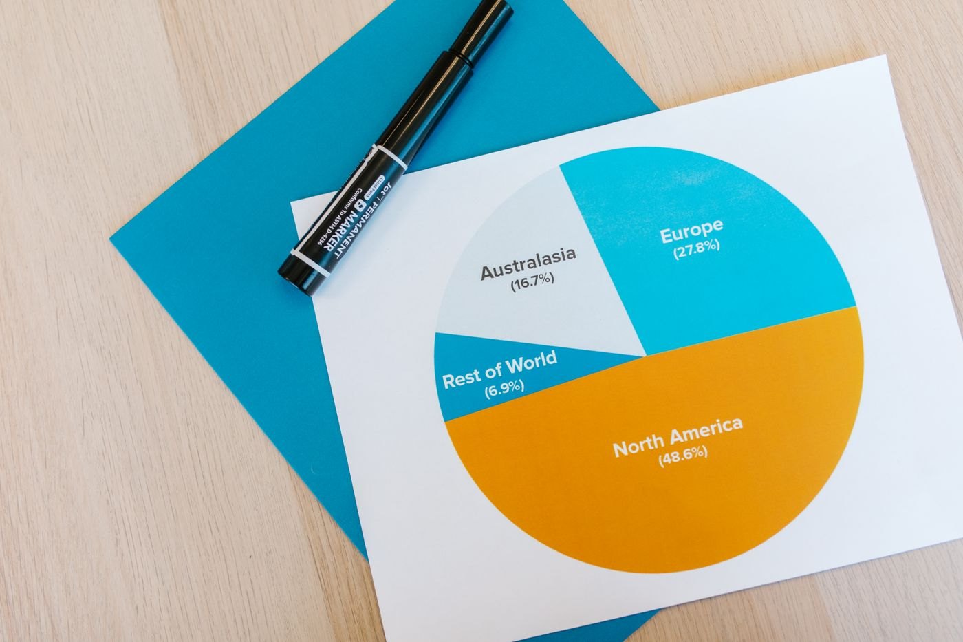A pie-chart document beside a pen